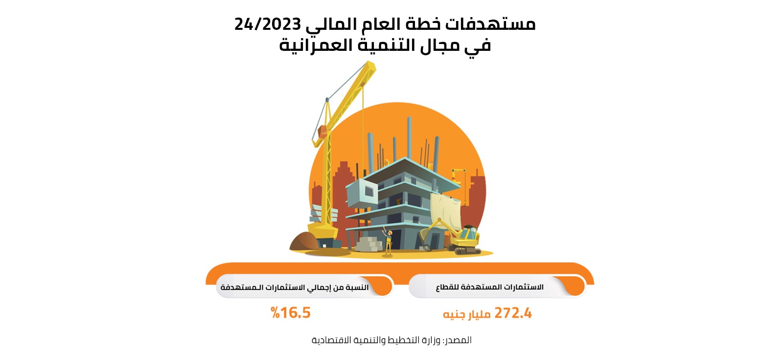 مستهدفات خطة العام المالي 2023/24 في مجال التنمية العمرانية 